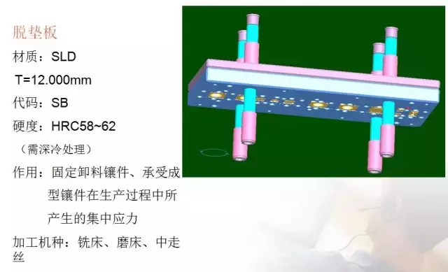 冲压模具的经验分享及未来发展方向简述~