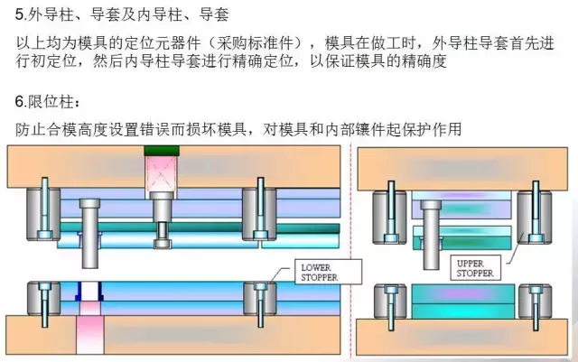 冲压模具的经验分享及未来发展方向简述~