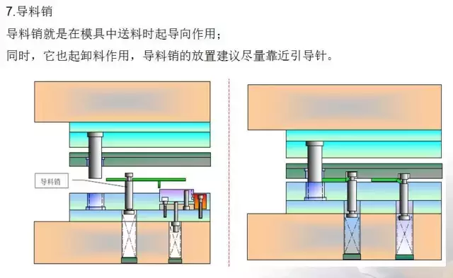 冲压模具的经验分享及未来发展方向简述~