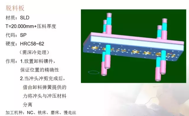 冲压模具的经验分享及未来发展方向简述~