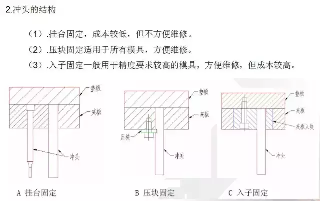 冲压模具的经验分享及未来发展方向简述~