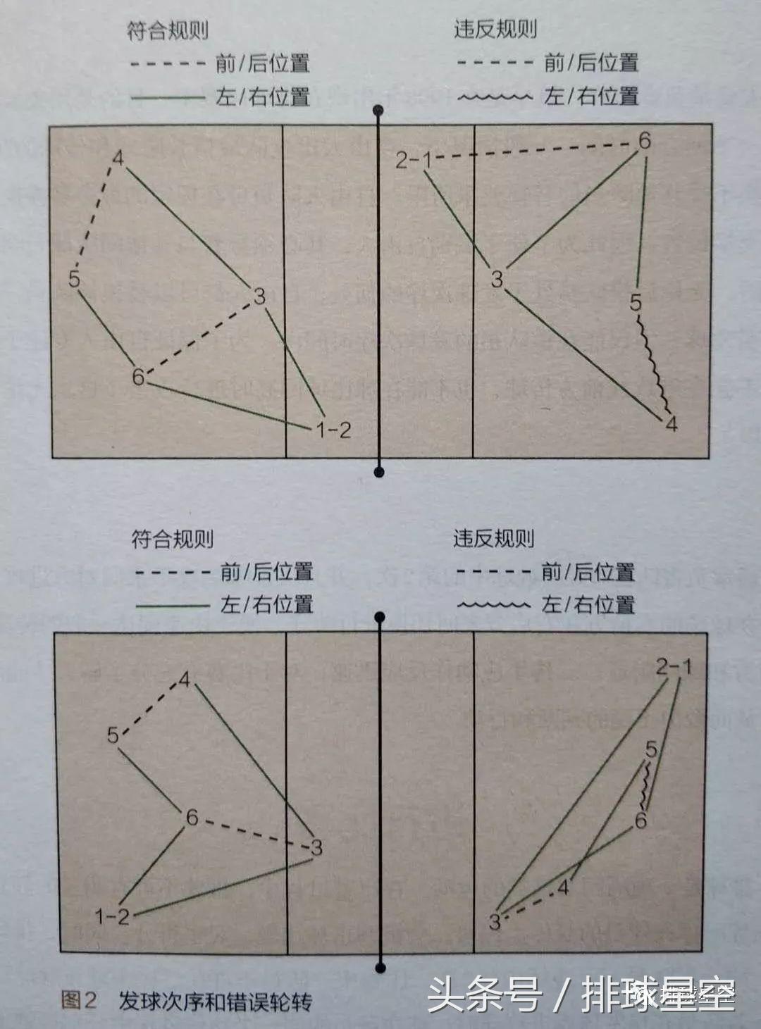 排球界外球有哪些（欣赏精彩的女排世锦赛，你要了解的队员作用、站位和移动）