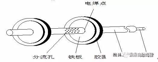 管和弯头的焊接，内部怎么充氩？