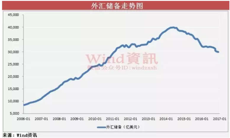 美联储最近加息对中国经济有什么影响？