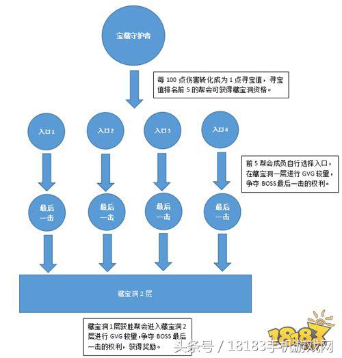 攻略在手资源全带走！武林外传手游副本攻略大全