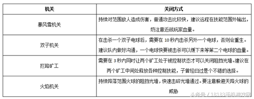 攻略在手资源全带走！武林外传手游副本攻略大全