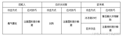 攻略在手资源全带走！武林外传手游副本攻略大全