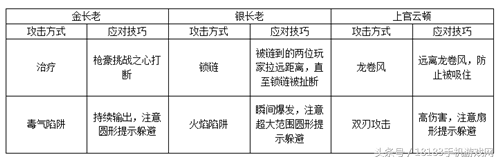 攻略在手资源全带走！武林外传手游副本攻略大全