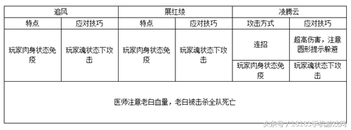 攻略在手资源全带走！武林外传手游副本攻略大全