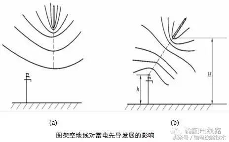 架空输电线路防雷设备分类