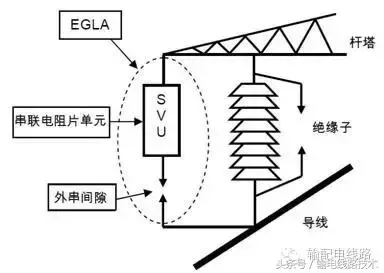 架空输电线路防雷设备分类