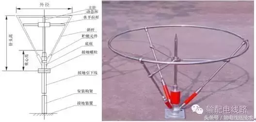 架空输电线路防雷设备分类