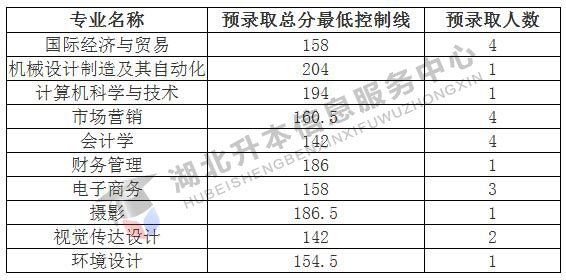 武汉纺织大学2016-2018年普通专升本分专业录取分数线