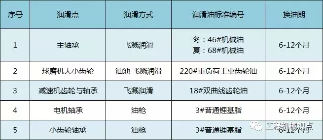 球磨机老出问题，使用寿命短？可能是你还没做好这3点