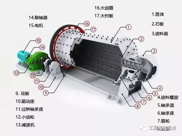 球磨机老出问题，使用寿命短？可能是你还没做好这3点