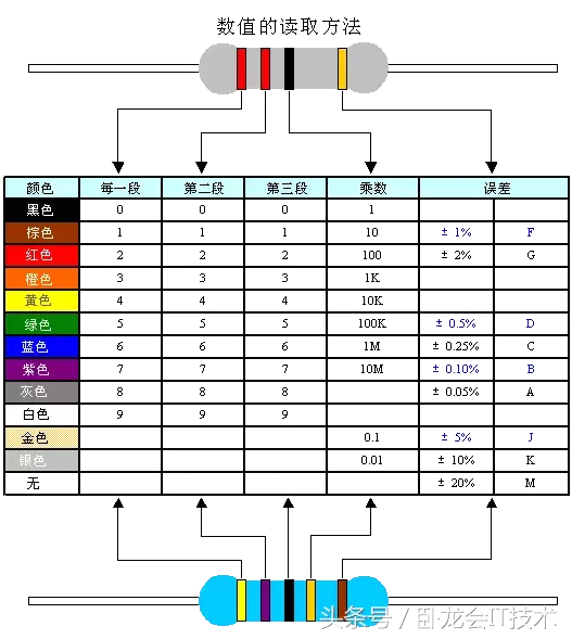 基础知识，超详细的电阻、电容、电感知识详细说明！了解一下