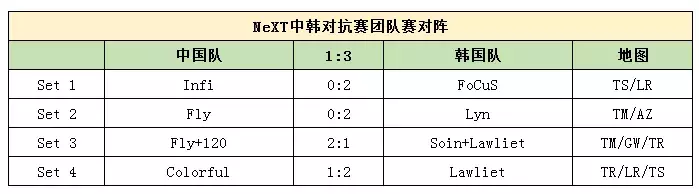 中韩对抗赛完整视频(中韩对抗赛moon顶住压力 帮助韩国队夺冠 彩色晋封精灵王)