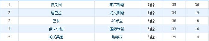 为什么球迷赞意甲防守（意甲防守真的强？深挖C罗迷失的真相）