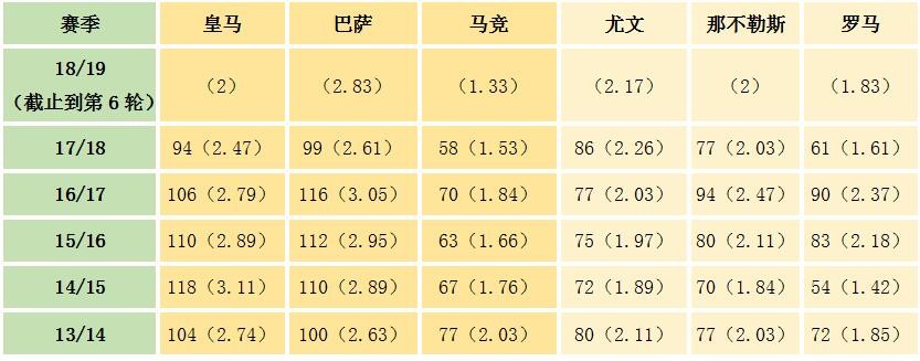 为什么球迷赞意甲防守（意甲防守真的强？深挖C罗迷失的真相）