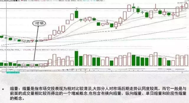「成交量表现形式」成交量怎么看（成交量的4种表现形式）