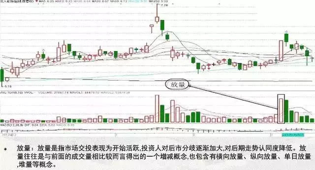 成交量的4种表现形式，3分钟掌握受用一辈子
