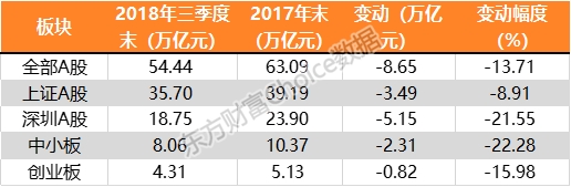 红盘收官！32张图带你回味A股三季度