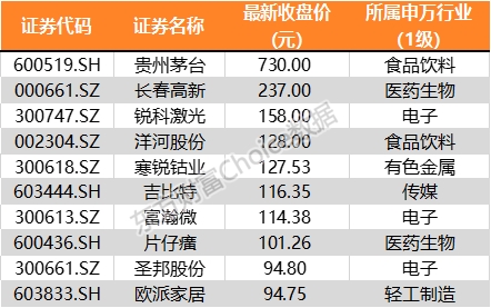 红盘收官！32张图带你回味A股三季度