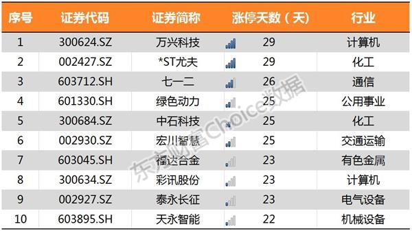 红盘收官！32张图带你回味A股三季度