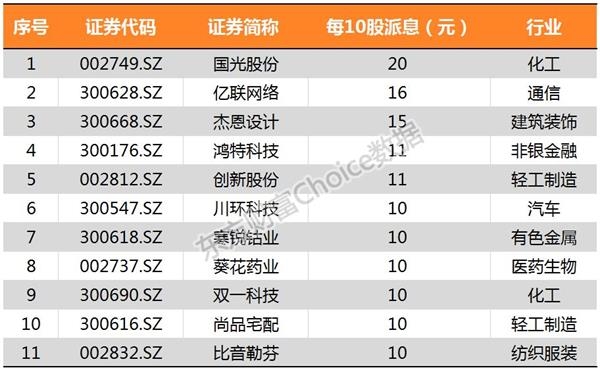 红盘收官！32张图带你回味A股三季度