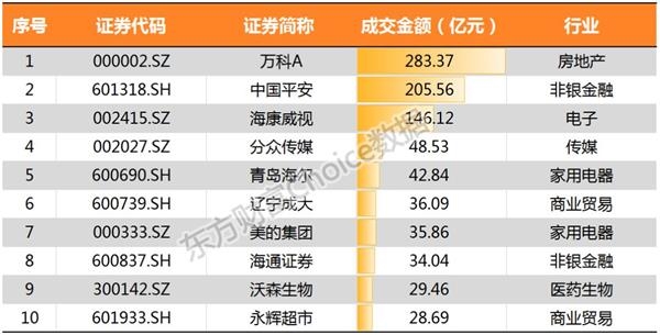 红盘收官！32张图带你回味A股三季度