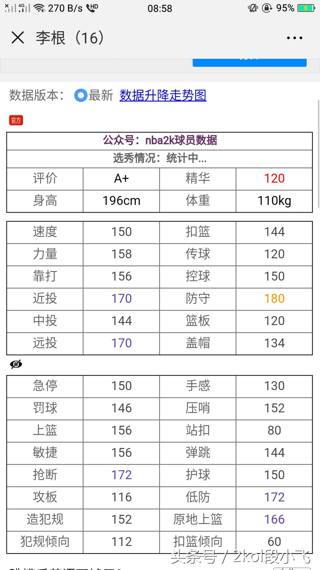 nba2kol橙卡有哪些（2kol小飞聊天室第一期：聊一聊10月版本更新上架兑换的几位球星！）