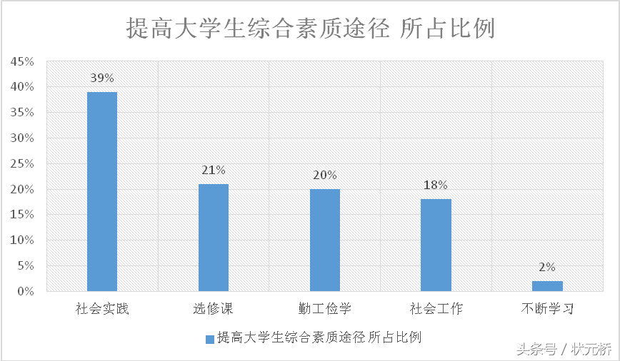 关于大学的绩点、综测、选课，你了解多少？