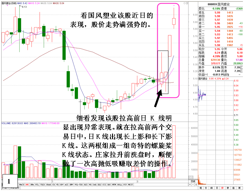 庄家洗盘时，却在上午盘中先将股价拉高，目的是什么？