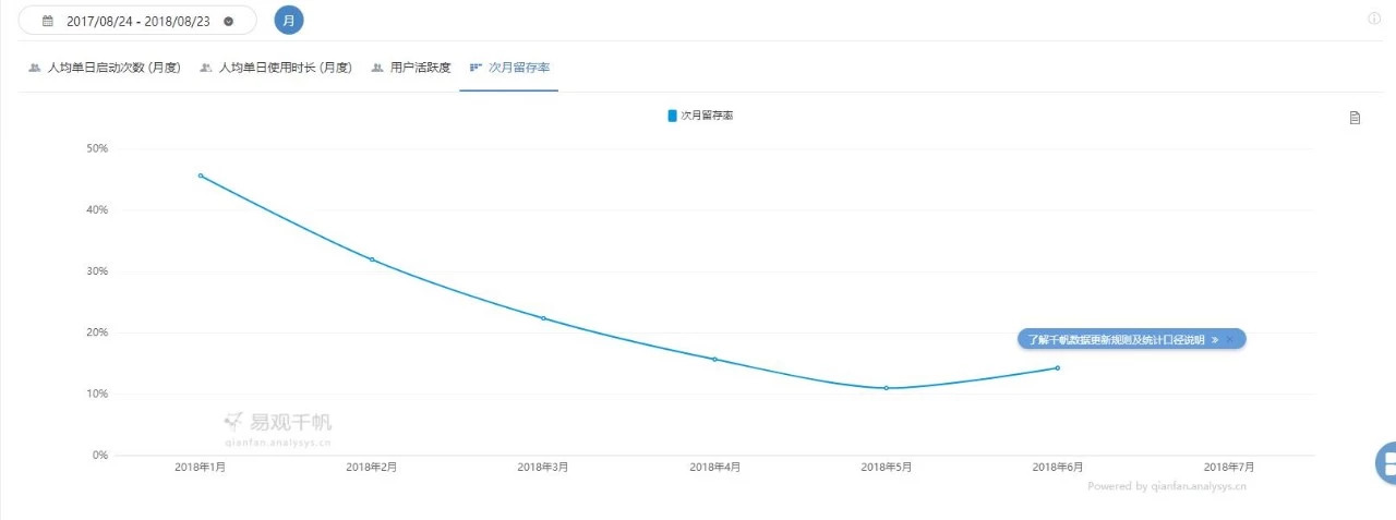 什么样的app，让80%用户只看一眼就卸载？