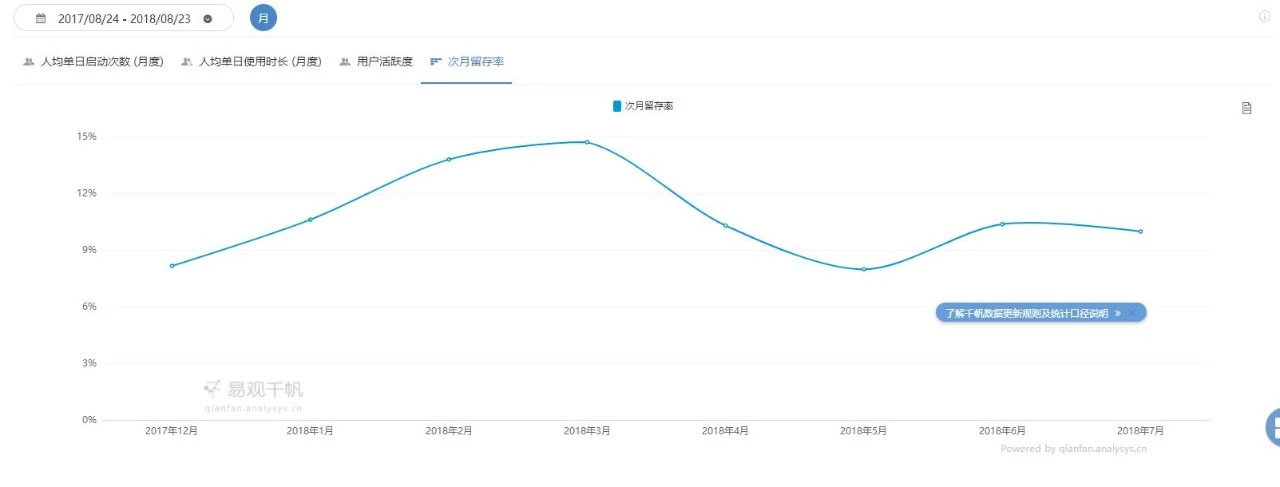 什么样的app，让80%用户只看一眼就卸载？