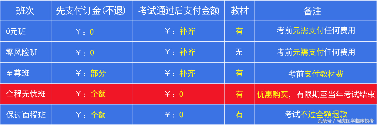 医考培训机构靠谱吗？深度剖析阿虎医考
