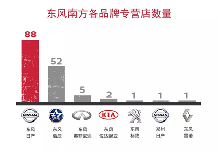 东风南方：裂变式成长，新商业梦想