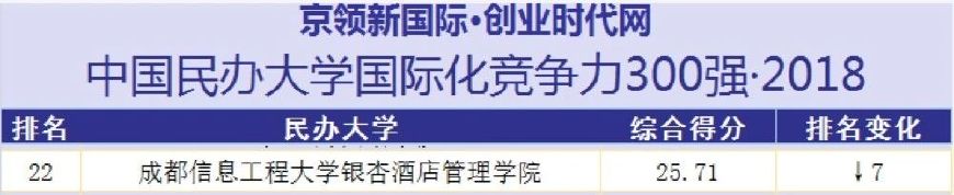 这所大学被誉为酒店管理学院中的“清北”