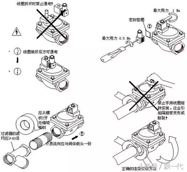 「精品」电磁阀安装维护基本操作示意图