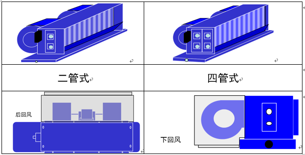 风机盘管详述