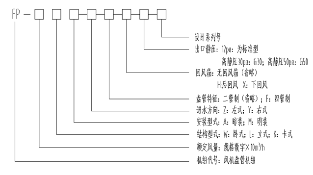 风机盘管详述