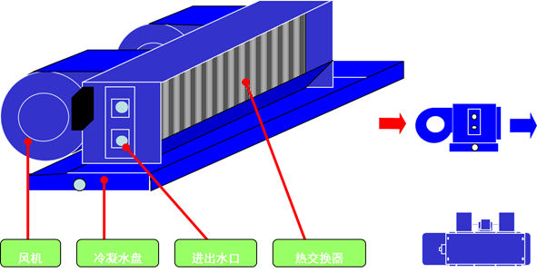 风机盘管详述