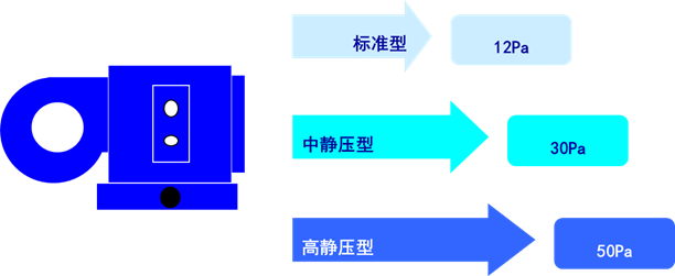 风机盘管详述