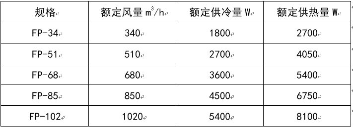 风机盘管详述