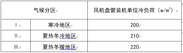 风机盘管详述