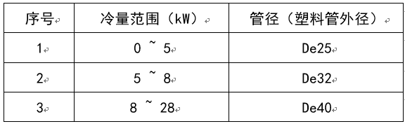 风机盘管详述