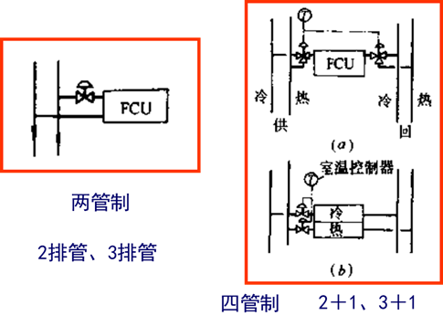 风机盘管详述