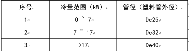 风机盘管详述