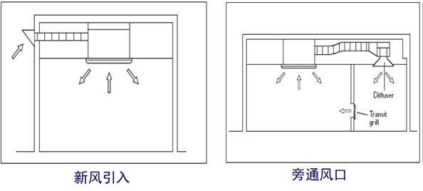 风机盘管详述