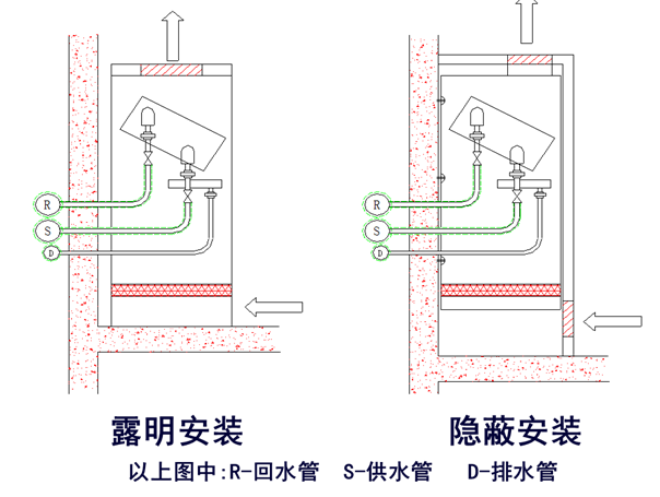 风机盘管详述